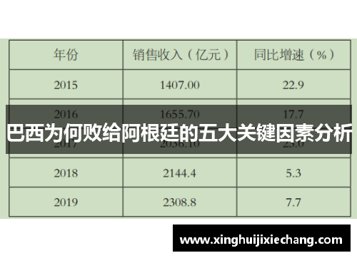 巴西为何败给阿根廷的五大关键因素分析 巴西为何败给阿根廷的五大关键因素分析